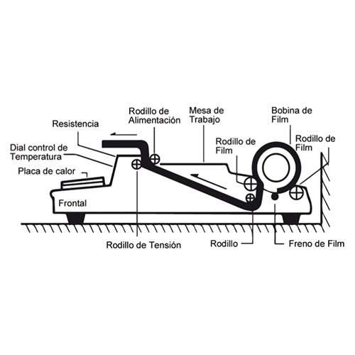 Esquema técnico con las dimensiones y medidas de la envolvedora de film.